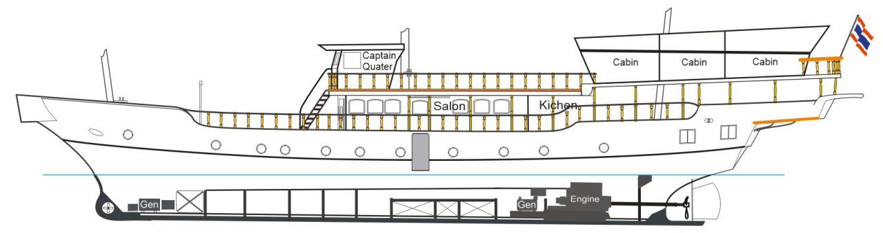 Der Schiffstyp Ferrocement Ships